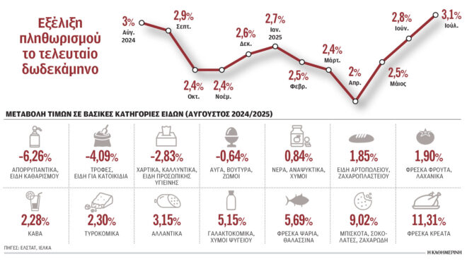 ερχονται-νέα-μέτρα-στη-μάχη-κατά-της-ακ-563791555