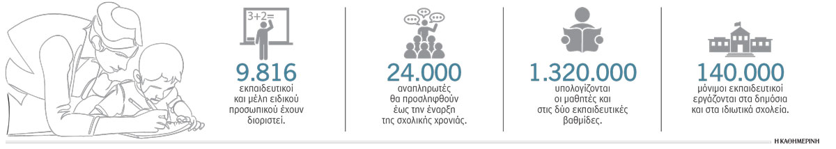 Περιορισμός της διδακτέας ύλης και νέες δράσεις για μαθητές-1