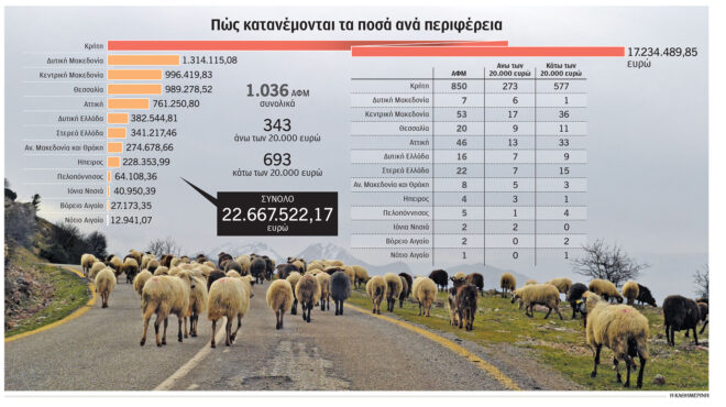 σκάνδαλο-οπεκεπε-πώς-περνούσαν-τα-ψ-563793559