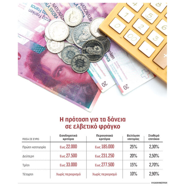 δάνεια-σε-ελβετικό-φράγκο-για-λίγους-τ-563793775