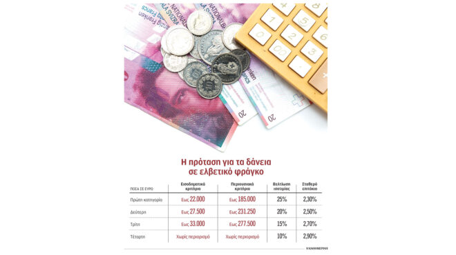 δάνεια-σε-ελβετικό-φράγκο-για-λίγους-τ-563793775
