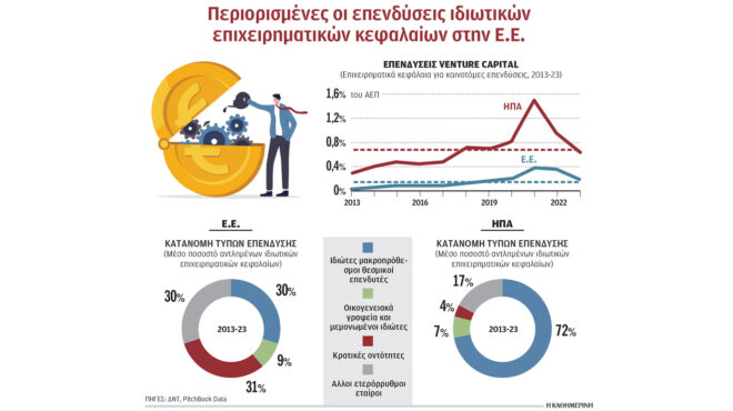 κόφτης-ανάπτυξης-στην-ε-ε-από-τις-ρηχ-563794042