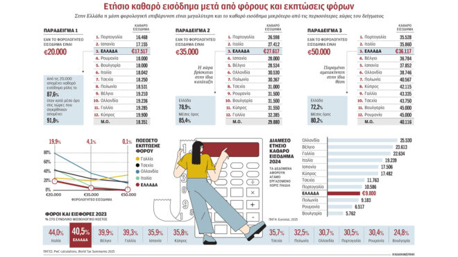 αλλαγές-που-δίνουν-ανάσα-στη-μεσαία-τά-563800435
