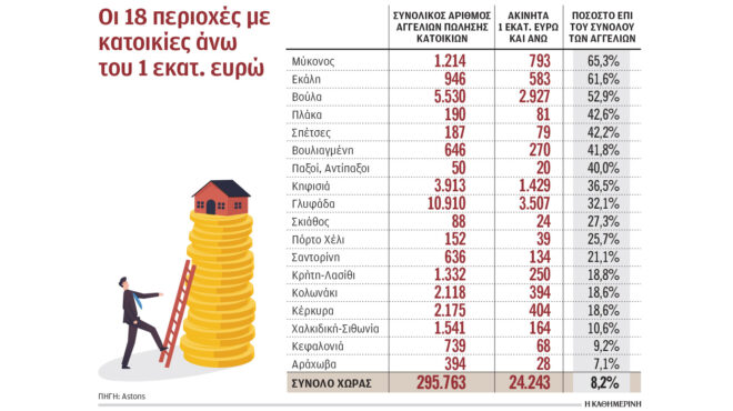 οι-περιοχές-με-τις-περισσότερες-κατοι-563797738