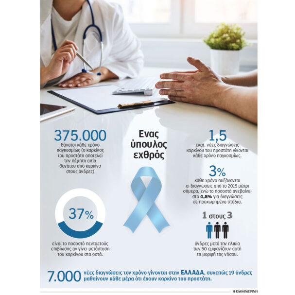 καρκίνος-του-προστάτη-η-σιωπηλή-επιδη-563797801