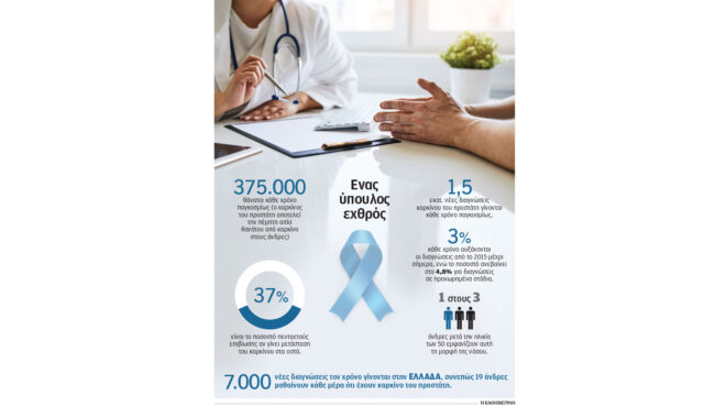 καρκίνος-του-προστάτη-η-σιωπηλή-επιδη-563797801