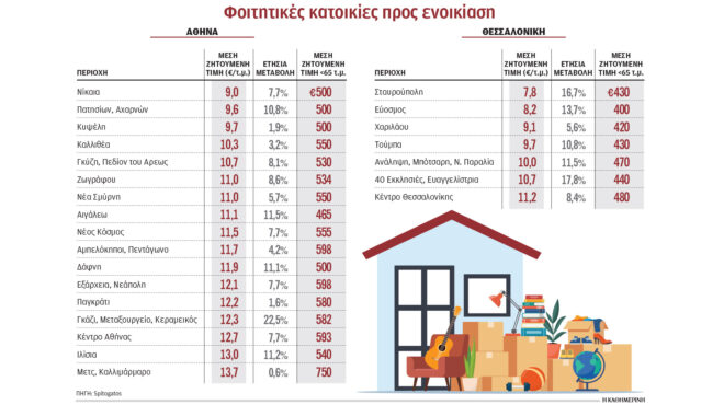 αδεια-σπίτια-και-κενά-στο-στεγαστικό-563800303