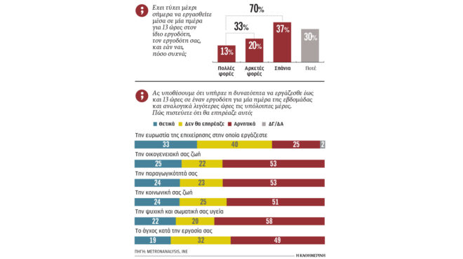 kατά-της-13ωρης-ημερήσιας-εργασίας-τάσσε-563800276