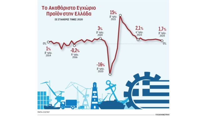 περιορίστηκε-η-κατανάλωση-επιβραδύν-563800207