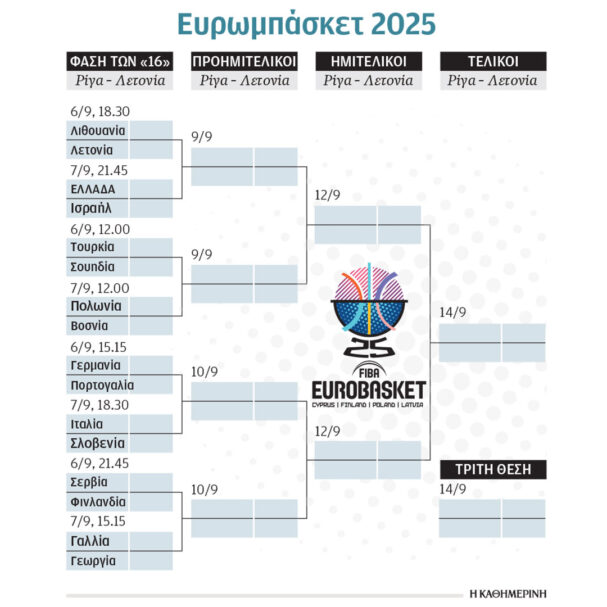 πρώτα-τζάμπολ-στους-16-του-ευρωμπάσκε-563800234