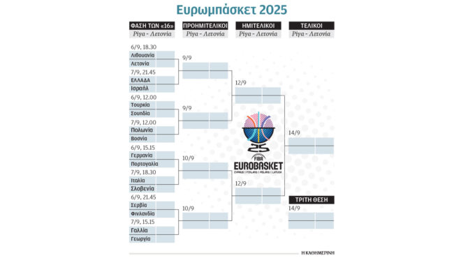 ευρωμπάσκετ-με-το-ισραήλ-απόψε-η-εθνικ-563800234