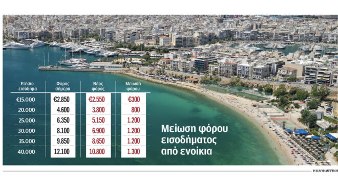 μείωση-φόρου-ενοικίου-για-ποσά-από-12-000-έω-563803489