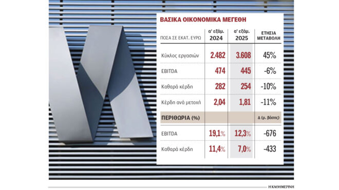 σε-εβιτda-1-δισ-ευρώ-και-κέρδη-600-εκατ-στοχε-563805163