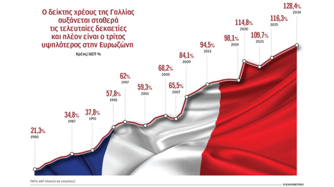 πώς-η-γαλλία-εξελίχθηκε-στο-προβληματ-563805088
