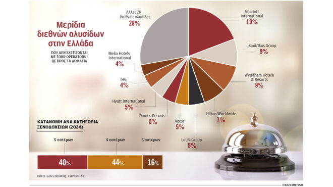 στα-τετράστερα-στρέφονται-ξένοι-διαχ-563805247