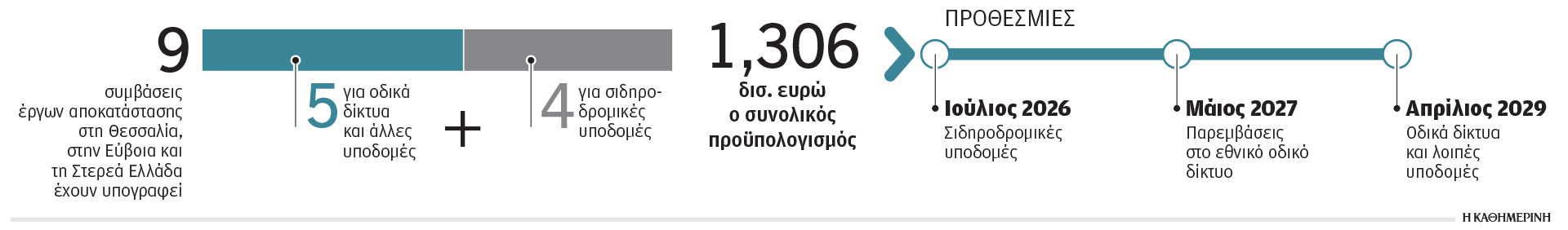 Ανοιχτές πληγές δύο χρόνια μετά τον «Daniel»-3