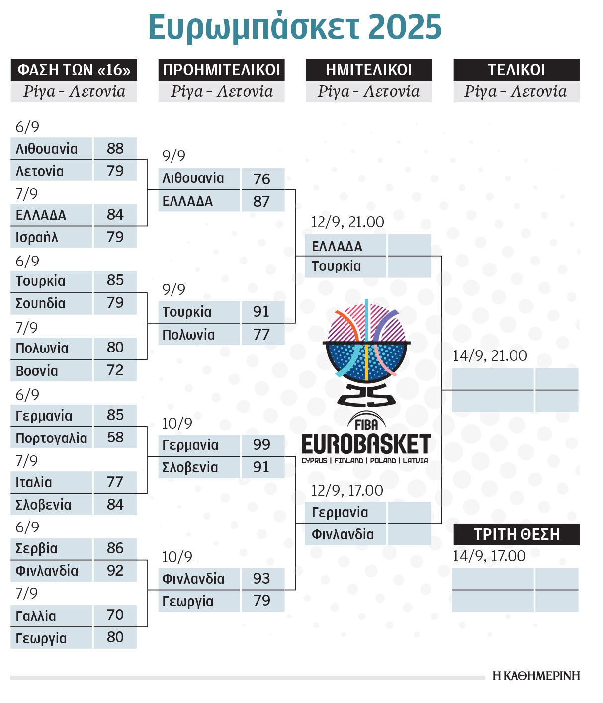Ευρωμπάσκετ: Κάτι παραπάνω από ημιτελικός-1