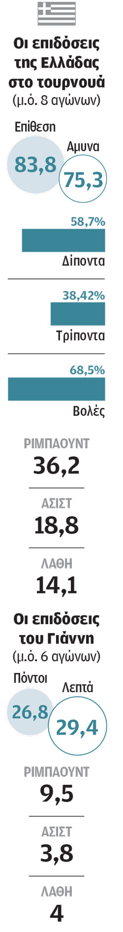 Eurobasket 2025: Πριν τη Φινλανδία πρέπει να νικήσει την απογοήτευση-1