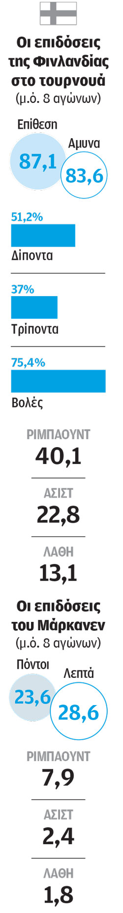 Eurobasket 2025: Πριν τη Φινλανδία πρέπει να νικήσει την απογοήτευση-2