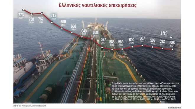 σε-15-χρόνια-χάθηκαν-185-ελληνικές-ναυτι-563809261