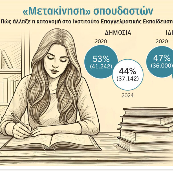 ανοδος-των-ιδιωτικών-ιεκ-563809318