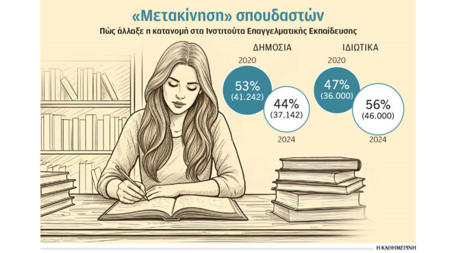 ανοδος-των-ιδιωτικών-ιεκ-563809318