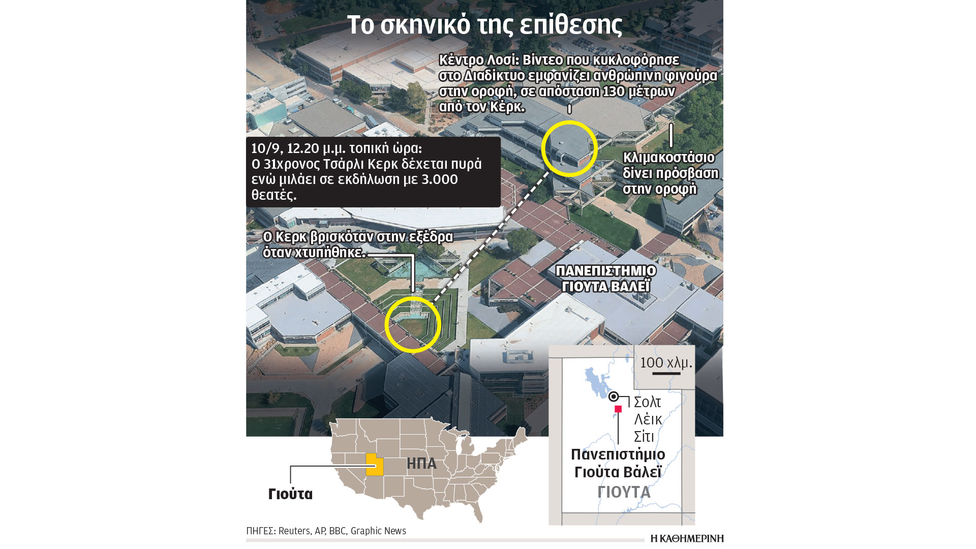 Δολοφονία Τσάρλι Κερκ: Βίντεο με τον ύποπτο δημοσιοποίησαν οι Αρχές – Σκηνικό ακραίου διχασμού στις ΗΠΑ-1