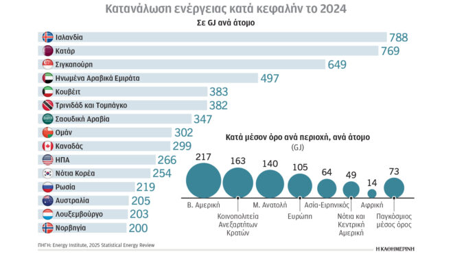 κλιματική-κρίση-και-ενέργεια-οι-ανισό-563809447