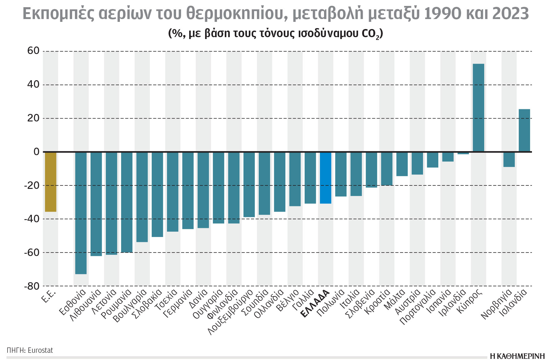 Κλιματική κρίση και ενέργεια: Οι ανισότητες στην ενεργειακή κατανάλωση-1