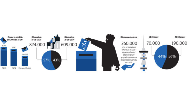 μπροστά-στο-χάσμα-με-τη-γενιά-ζ-563811997
