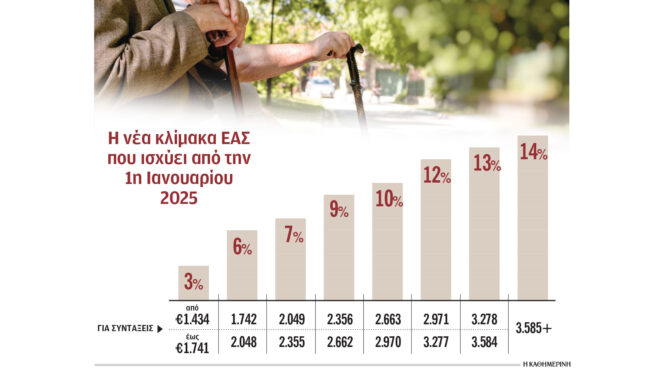 τα-κέρδη-των-εργαζομένων-συνταξιούχω-563812024