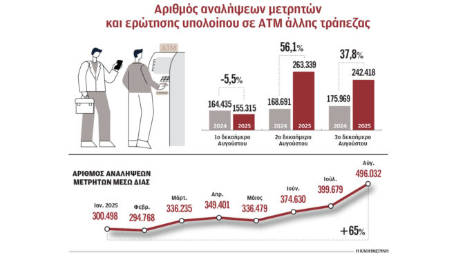 oι-μηδενικές-χρεώσεις-σε-ατμ-εκτόξευσα-563811880