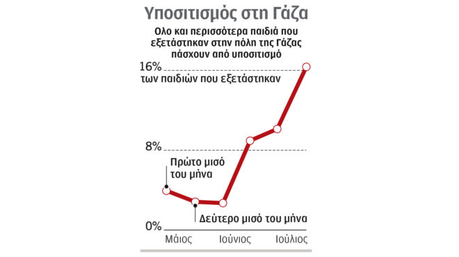 πώς-επιτίθεται-στον-οργανισμό-η-ακρ-563815765