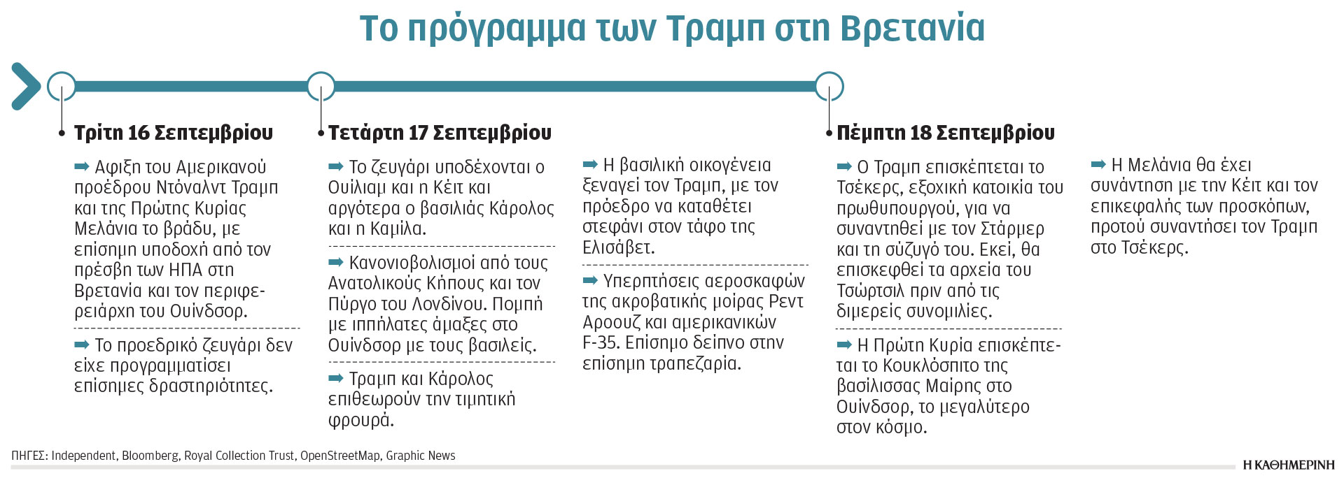 Βρετανία: «Βασιλικά» τα μέτρα ασφαλείας για Τραμπ-1