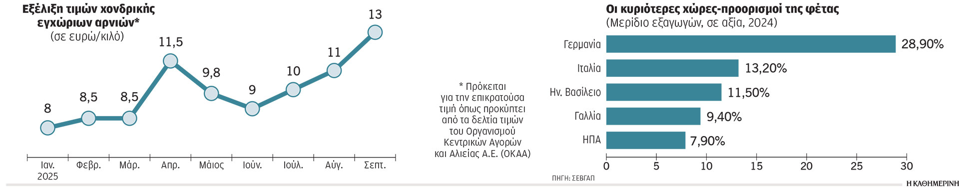 Η ευλογιά των προβάτων περνάει στο ράφι-1