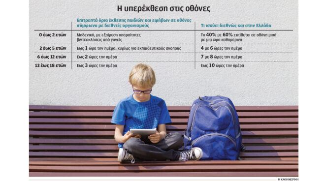 o-εθισμός-στα-κινητά-μεγαλώνει-563817685