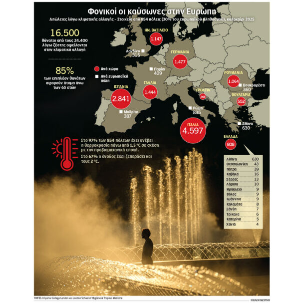 δεύτερη-η-αθήνα-σε-θύματα-της-κλιματικ-563822014