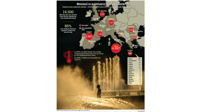 δεύτερη-η-αθήνα-σε-θύματα-της-κλιματικ-563822014