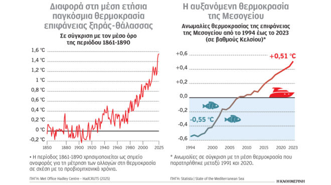 κλιματική-κρίση-και-ενέργεια-ανομοι-563822362