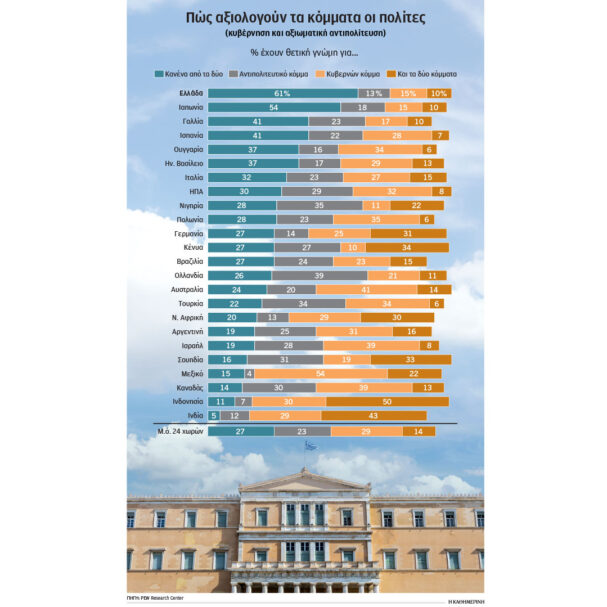 πρωταθλητές-οι-ελληνες-στη-δυσπιστία-563815732