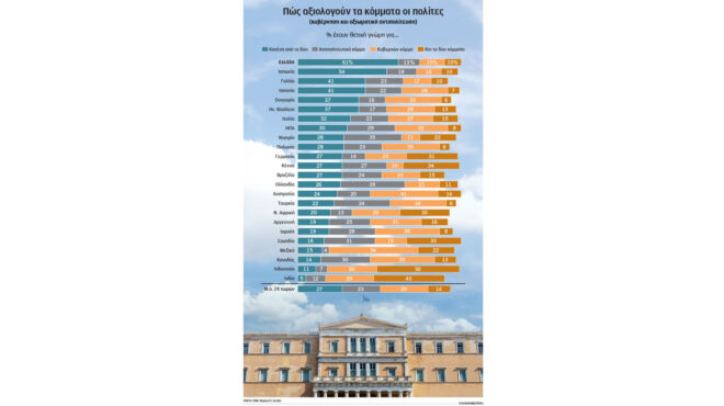 πρωταθλητές-οι-ελληνες-στη-δυσπιστία-563815732