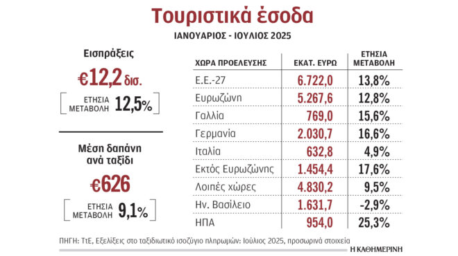 τουρισμός-αμερικανοί-και-γερμανοί-ψή-563828575