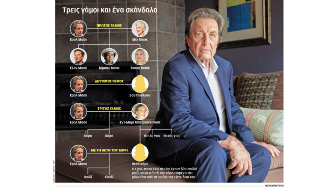 ο-σκελετός-στην-ντουλάπα-του-ελον-μασκ-563830504