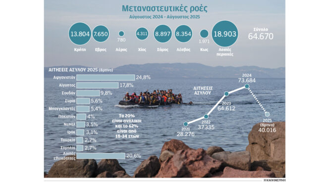 μεταναστευτικό-πρώτη-σε-αφίξεις-η-κρή-563830573