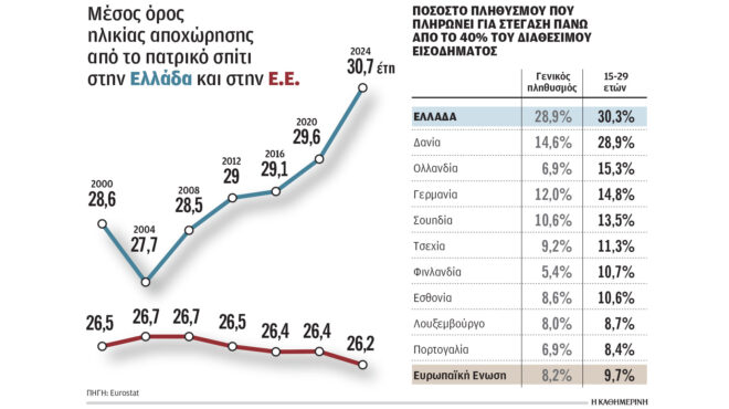 οι-ελληνες-φεύγουν-μετά-τα-30-από-το-πατρ-563830588