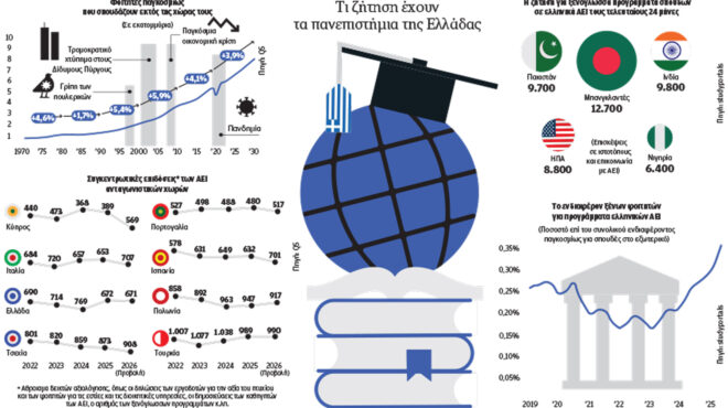 φοιτητές-απ-όλο-τον-κόσμο-στο-πρώτο-π-563838592