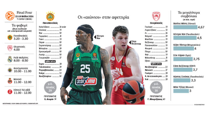 η-ευρωλίγκα-ζήλεψε-το-μπόι-του-νβα-563838802