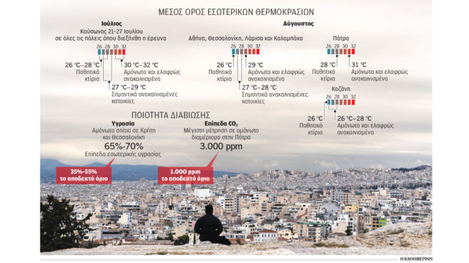 σπίτια-σάουνες-λόγω-κλιματικής-αλλαγ-563837665