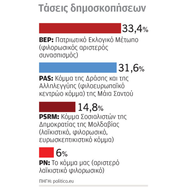κρίσιμες-κάλπες-στη-μολδαβία-563837617