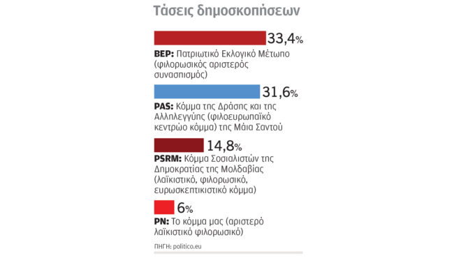 η-πρεσβεία-της-μολδαβίας-στις-βρυξέλλ-563837617